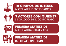 getronics