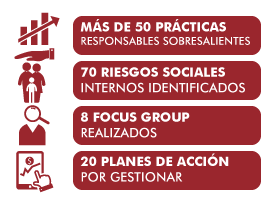 iconos pacific