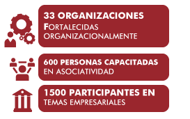 prosperidad