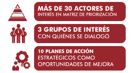 iconos vale